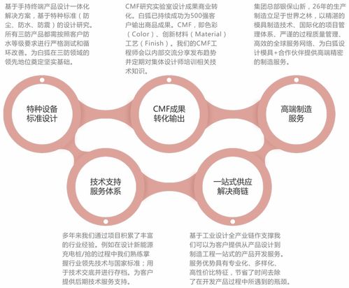 產(chǎn)品設計公司全流程服務與規(guī)范 驅(qū)動企業(yè)技術創(chuàng)新的核心引擎